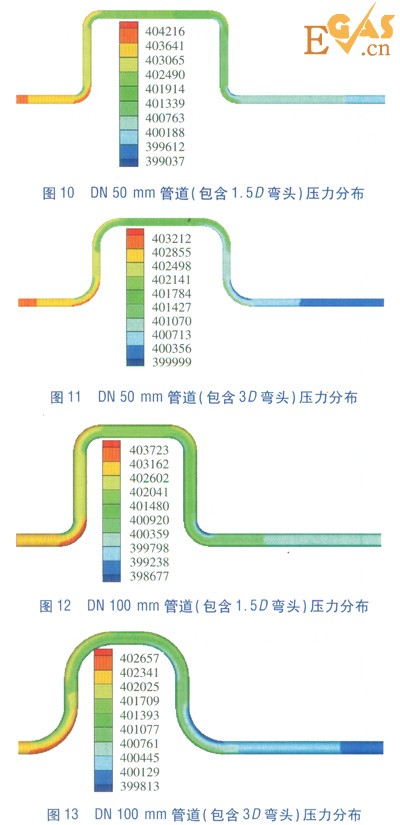 LNG管道90&deg;彎頭壓力場的數(shù)值模擬