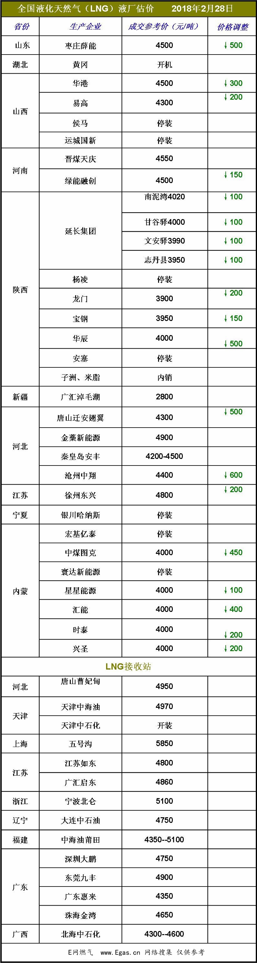 <a href=http://m.tlzl001.com/e/tags/?tagname=LNG target=_blank class=infotextkey>LNG</a>價(jià)格.jpg