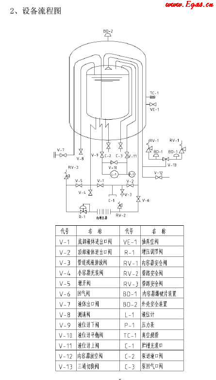 低溫儲(chǔ)罐使用<a href=http://m.tlzl001.com/e/tags/?tagname=%E6%89%8B%E5%86%8C target=_blank class=infotextkey>手冊(cè)</a>.png