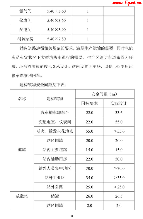<a href=http://m.tlzl001.com/e/tags/?tagname=LNG target=_blank class=infotextkey>LNG</a>貯存站.png