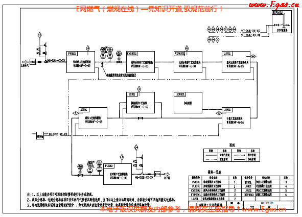 門站及高中壓調(diào)壓站標準化標準圖集2.png