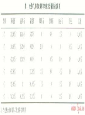 伊利石中Si／Al元素在碳酸溶液中溶解的動(dòng)力學(xué)特征