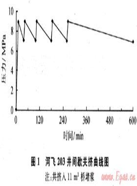 承壓堵漏技術在定向大斜度深井中的應用