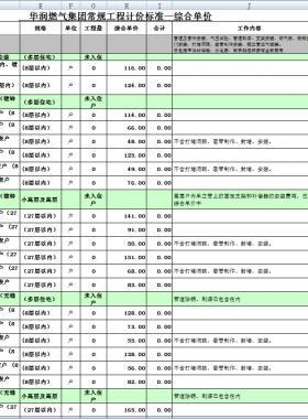 華潤常規(guī)燃?xì)夤こ逃?jì)價(jià)標(biāo)準(zhǔn)電子表格