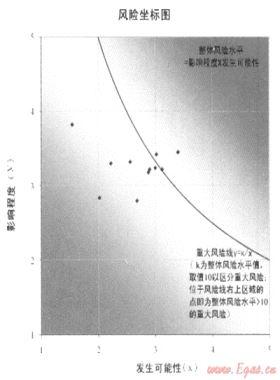 加強風險管理，促進目標實現(xiàn)——深圳燃氣集團全面風險管理策略與實踐