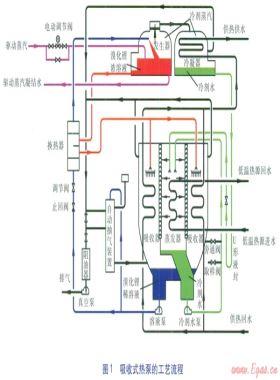 熱泵回收汽—水熱力站凝結水余熱的技術經濟性