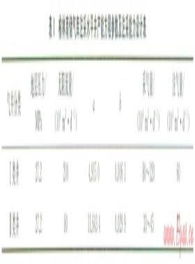 榆林南地下儲氣庫注采井完井管柱的優(yōu)化設(shè)計