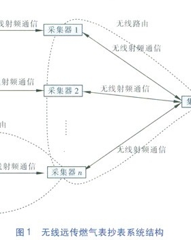 無線遠(yuǎn)傳燃?xì)獗砭W(wǎng)絡(luò)動(dòng)態(tài)自維護(hù)技術(shù)
