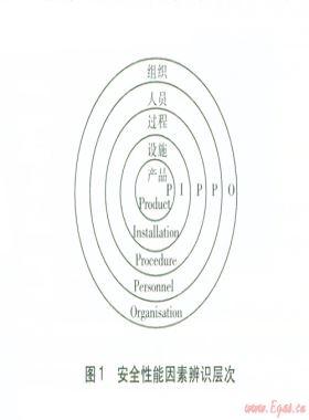 歐洲燃?xì)獍踩畔⒌墓_化發(fā)展趨勢(shì)