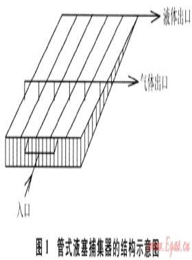 管式液塞捕集器設計及性能測試研究