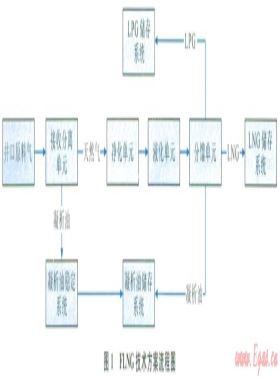 利用小型FLNG技術(shù)開(kāi)發(fā)難動(dòng)用儲(chǔ)量的技術(shù)經(jīng)濟(jì)分析