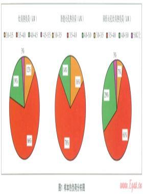 天然氣民用燃氣灶爐頭設(shè)計對適應(yīng)性影響