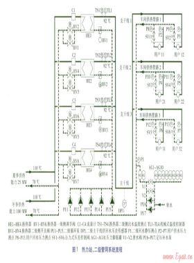 供暖與生產(chǎn)工藝負(fù)荷共存熱網(wǎng)熱力站控制策略
