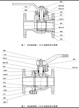 石油、石化及相關(guān)工業(yè)用的鋼制球閥國標(biāo)12237-2007在線閱讀