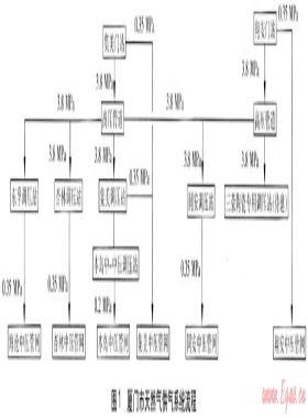 天然氣儲氣調(diào)峰與安全應(yīng)急的有機(jī)結(jié)合