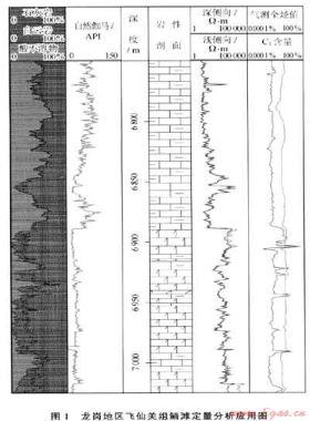 碳酸鹽定量分析及時(shí)及其在四川盆地錄井工作中的應(yīng)用