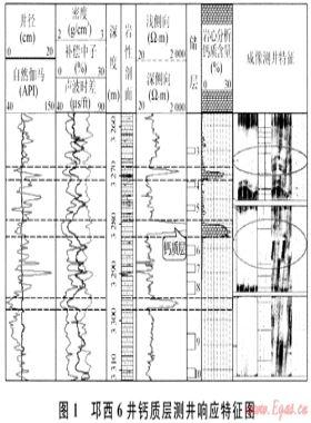 邛西地區(qū)須家河組二段鈣質夾層特征與成因