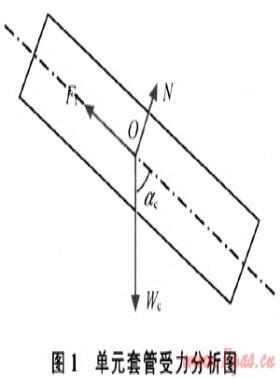 模擬下套管技術在河壩區(qū)塊大斜度井中的應用