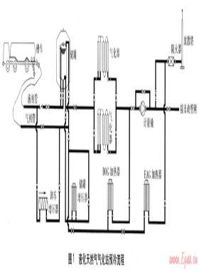 液化天然氣氣化站預(yù)冷投運方案