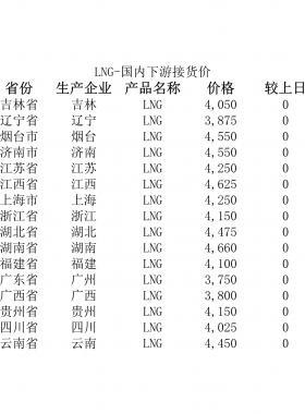 2018年5月25日國內(nèi)下游LNG接貨價、LNG接收站價、LNG工廠價