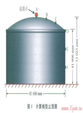接觸爆炸作用下特大型LNG儲(chǔ)罐的動(dòng)力響應(yīng)分析