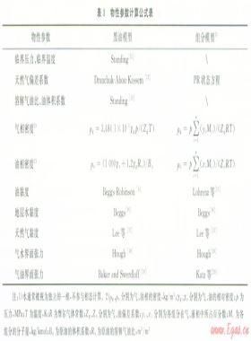凝析氣井井筒壓力計(jì)算