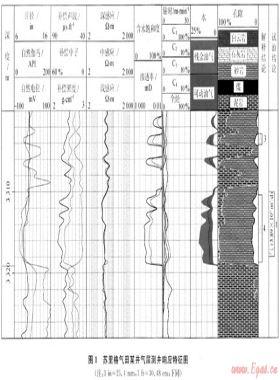 天然氣儲層評價(jià)的新參數(shù)——充盈度