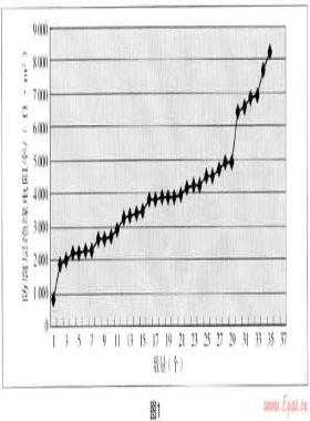 埋地燃?xì)怃摴芨g檢測及防腐對策