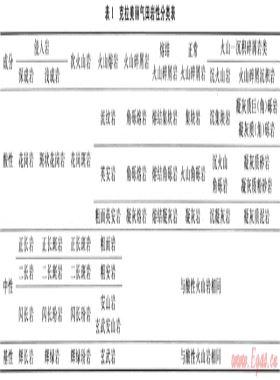 克拉美麗氣田火山巖氣藏開(kāi)發(fā)主體技術(shù)