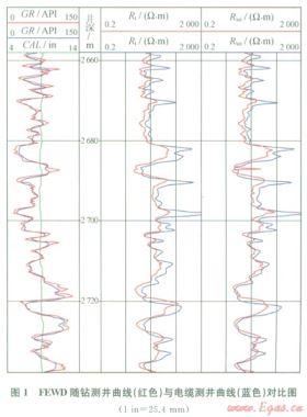 磨溪氣田雷一1中亞段薄儲層水平井地質(zhì)導向著陸技術