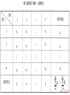 LPG在城市燃氣供應(yīng)中作為應(yīng)急戰(zhàn)略儲備資源的探討