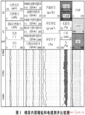 水平井中的感應電阻率測井響應特征及應用