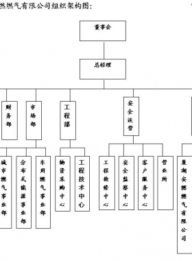 安徽省安燃燃氣有限公司營銷網點及熱線聯(lián)系電話