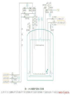 地上全容式混凝土頂LNG儲罐的冷卻動態(tài)模擬