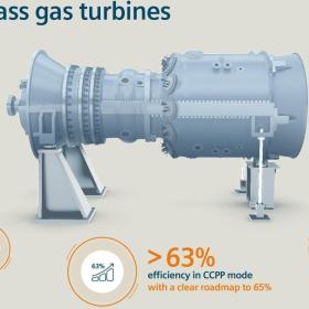 西門子發(fā)布新一代HL級燃?xì)廨啓C(jī)，發(fā)電凈效率可突破63%超當(dāng)前世界紀(jì)錄
