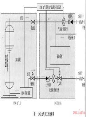 中國(guó)LNG加氣機(jī)的市場(chǎng)、技術(shù)現(xiàn)狀與發(fā)展方向