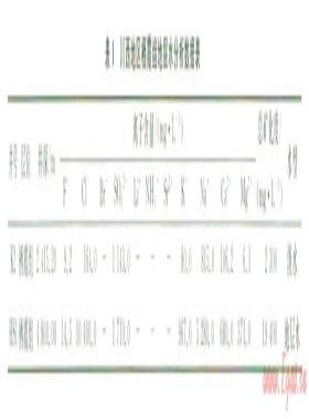 中國(guó)南方地區(qū)碳酸鹽巖儲(chǔ)層高電阻率水層地質(zhì)成因-以川西地區(qū)下二疊統(tǒng)棲霞組為例