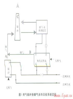 燃?xì)忮仩t排煙溫度降低對擴(kuò)散的影響分析