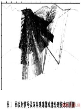 四川盆地天然氣勘探開(kāi)發(fā)技術(shù)進(jìn)展與發(fā)展方向