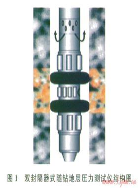 隨鉆地層壓力測量儀研究新進(jìn)展