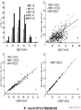 工程因素對頁巖氣產(chǎn)量的影響——以北美Haynesville頁巖氣藏為例