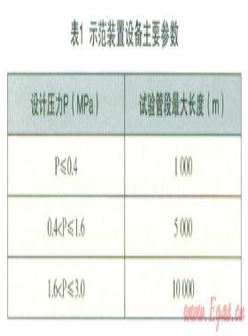 淺析燃氣管道翻轉(zhuǎn)內(nèi)襯(CIPP)修復(fù)工藝的技術(shù)論證