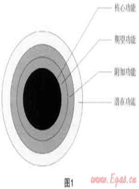 市場營銷與城市燃氣企業(yè)的服務(wù)升級、品牌建設(shè)和用戶發(fā)展