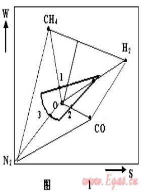 燃?xì)饣Q性、燃具適應(yīng)性與燃?xì)夥诸? /></a> <span id=