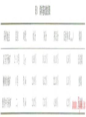 二氧化氯對煤儲層孔隙結構的影響