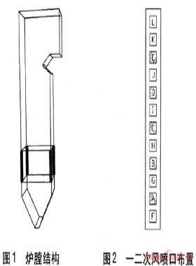 鍋爐燃燒器高寬比對(duì)燃燒影響的數(shù)值模擬