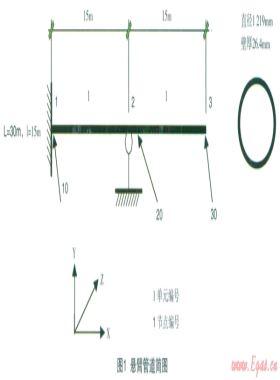 CAESARⅡ在大口徑、厚壁管中的可靠性研究