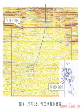 海上中小型氣田經(jīng)濟高效聯(lián)合開發(fā)技術