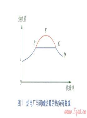 熱電廠供熱系統(tǒng)調(diào)峰熱源相關(guān)問(wèn)題及對(duì)策