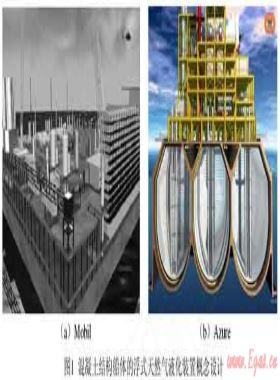 液化天然氣浮式生產(chǎn)儲(chǔ)卸裝置研究進(jìn)展